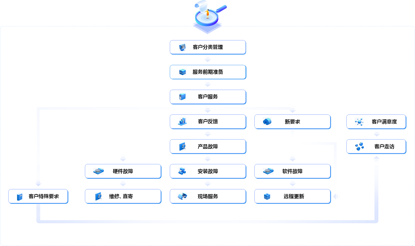 前装：400-876-1890 后装：0571-88963850