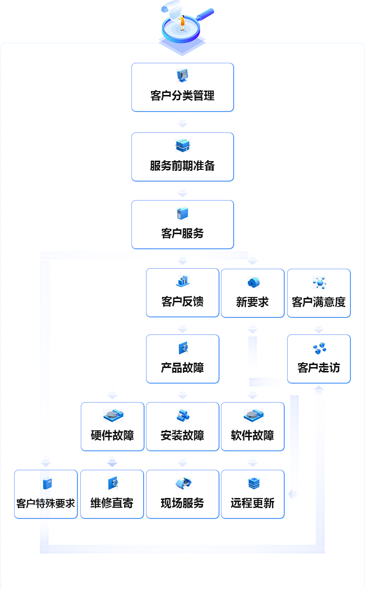 前装：400-876-1890 后装：0571-88963850
